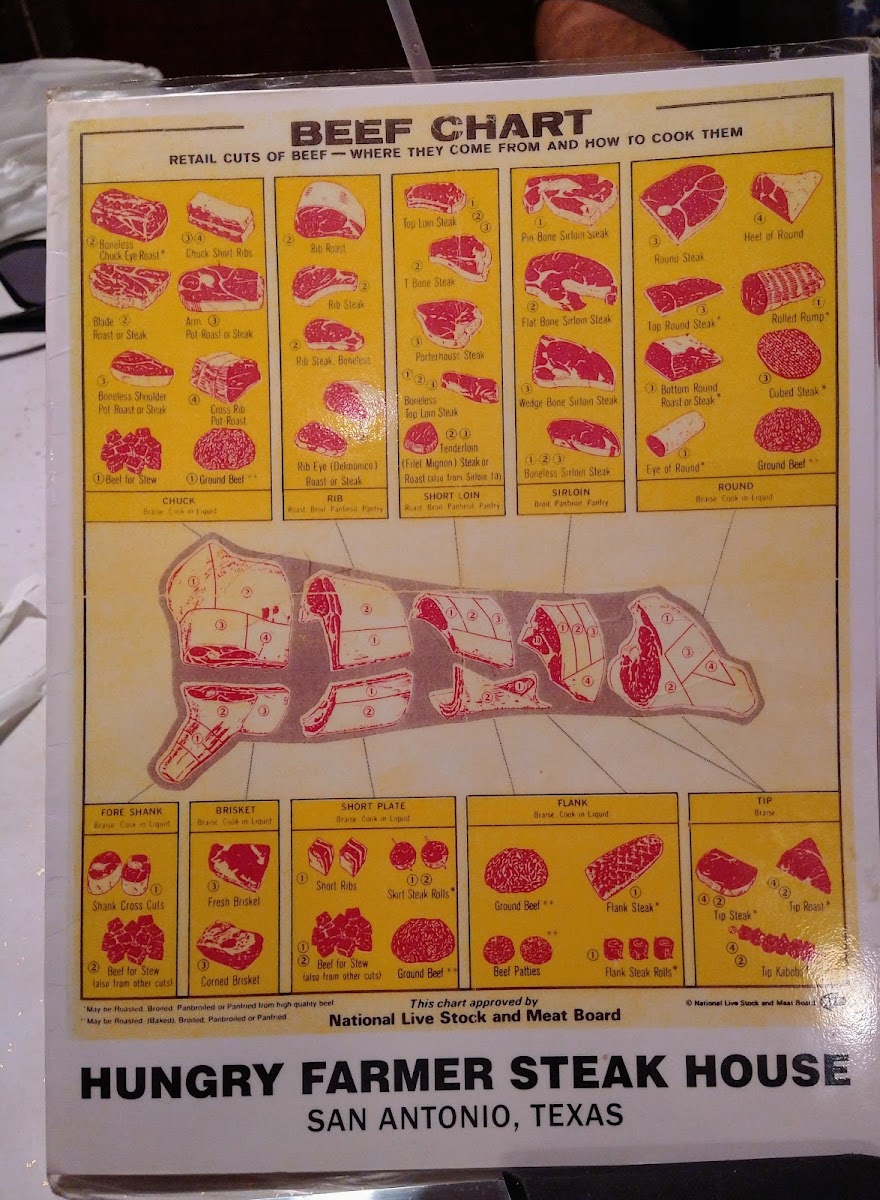 Hungry Farmer Steakhouse - 8