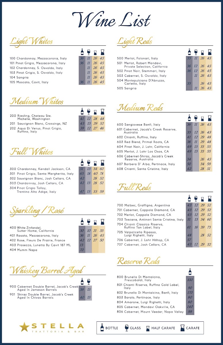 Stella Trattoria & Bar - 6