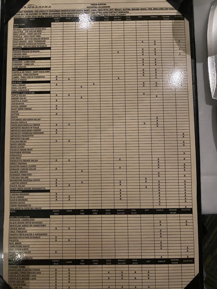 Terra Gaucha Brazilian Steakhouse - Tampa - 1