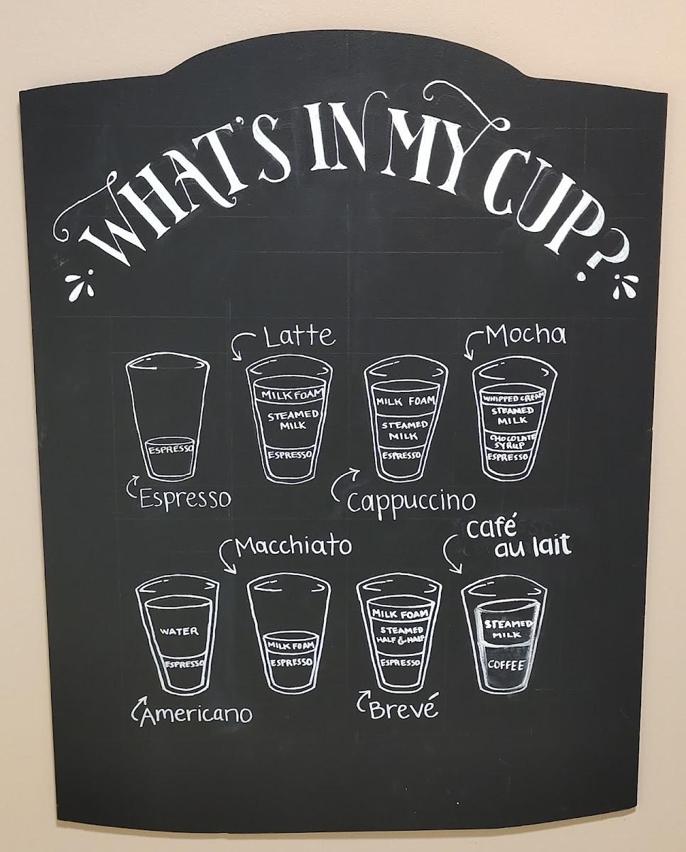 Grounded Coffee Shop - 7