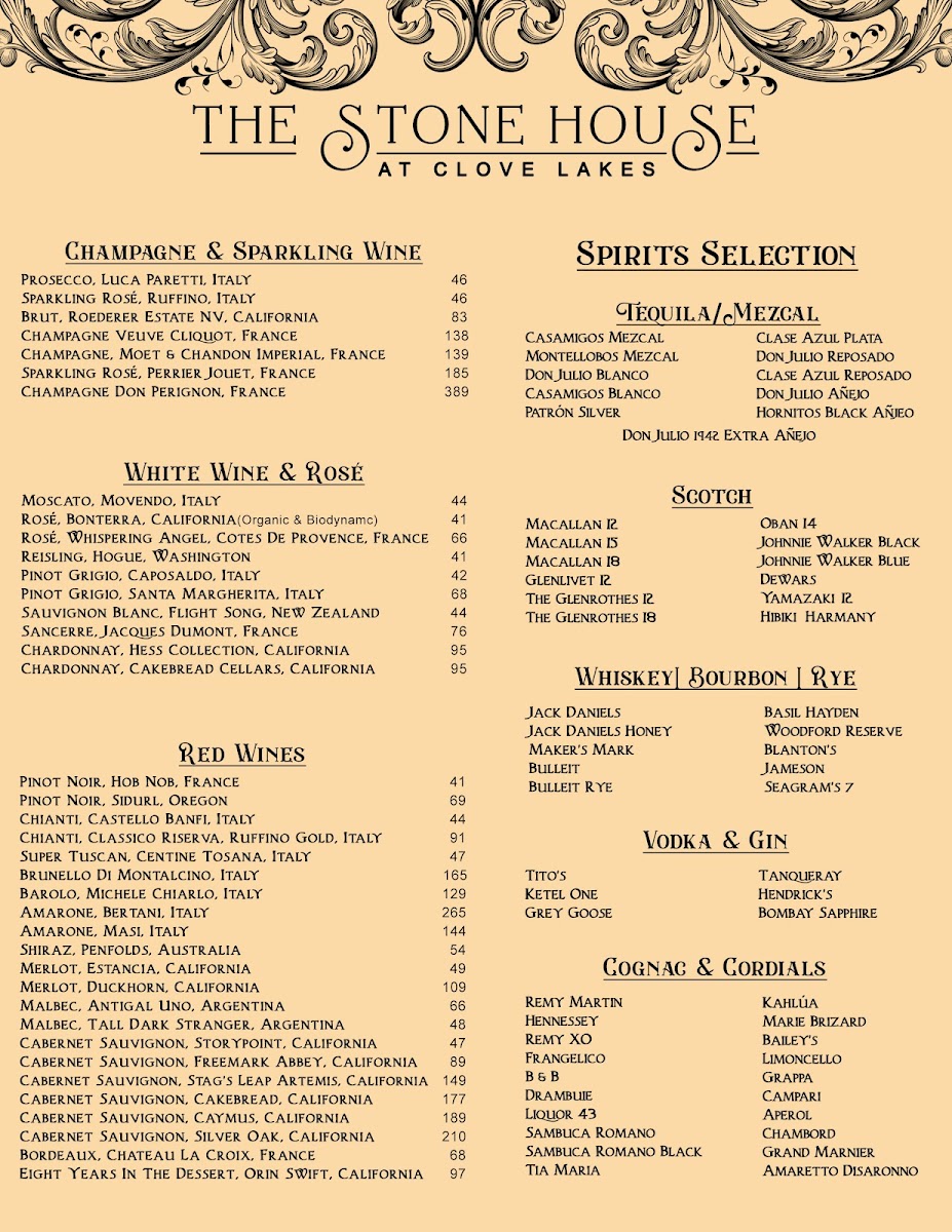 The Stone House at Clove Lakes - 2