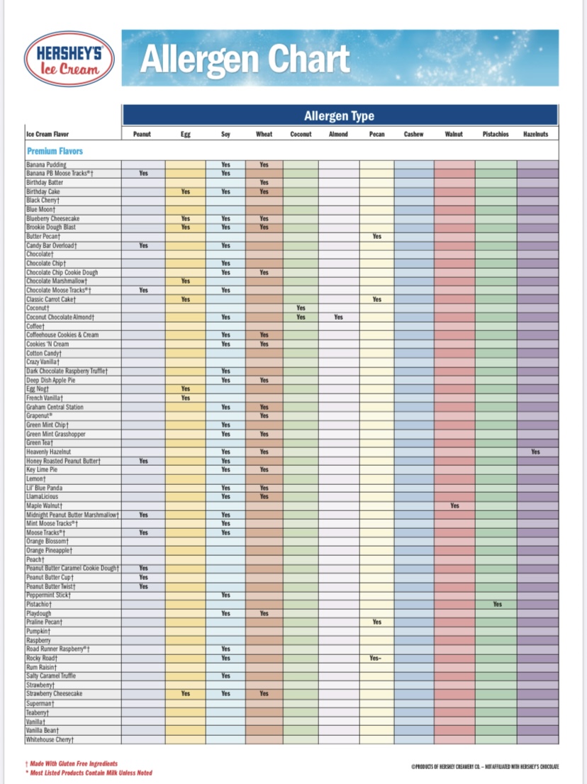 Bailey's Ice Cream and Smokehouse - 7