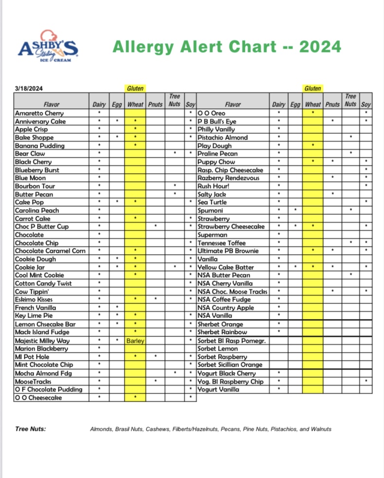 Bailey's Ice Cream and Smokehouse - 8